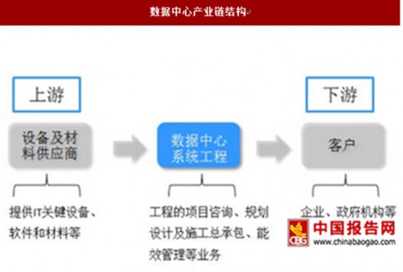 检验检疫技术中心是干嘛的？——行业分析解读