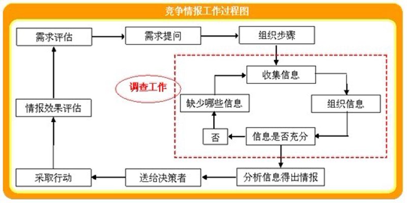 检验检疫技术中心是干嘛的？——行业分析解析