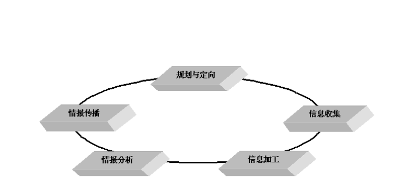 信息技术咨询公司的经营范围广泛，但具体业务范围可能因不同公司而异。今天就让我们深入探讨这类公司在哪些方面可以提供专业服务，以及它们在这些领域如何发挥作用。