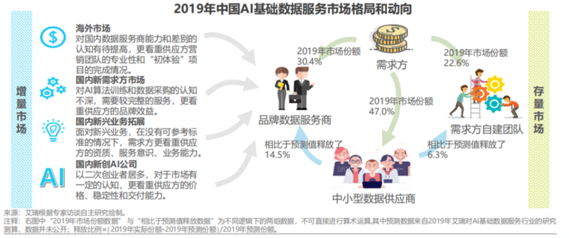 在当今竞争激烈的商业环境中，了解行业趋势与市场需求至关重要。本文将从多个维度解析IT行业的现状与发展，帮助企业制定更加精准的战略方向。